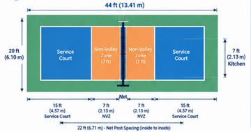Pickleball Court Dimensions, Net Height and How to Lay Out a Court (including backyard and driveway courts)